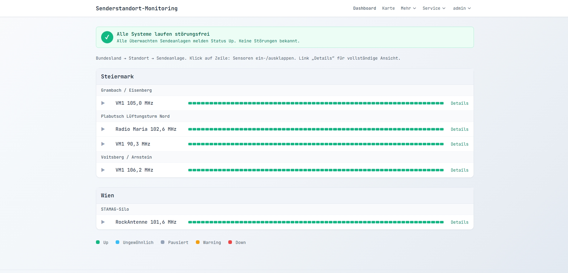 Senderstandort-Monitoring