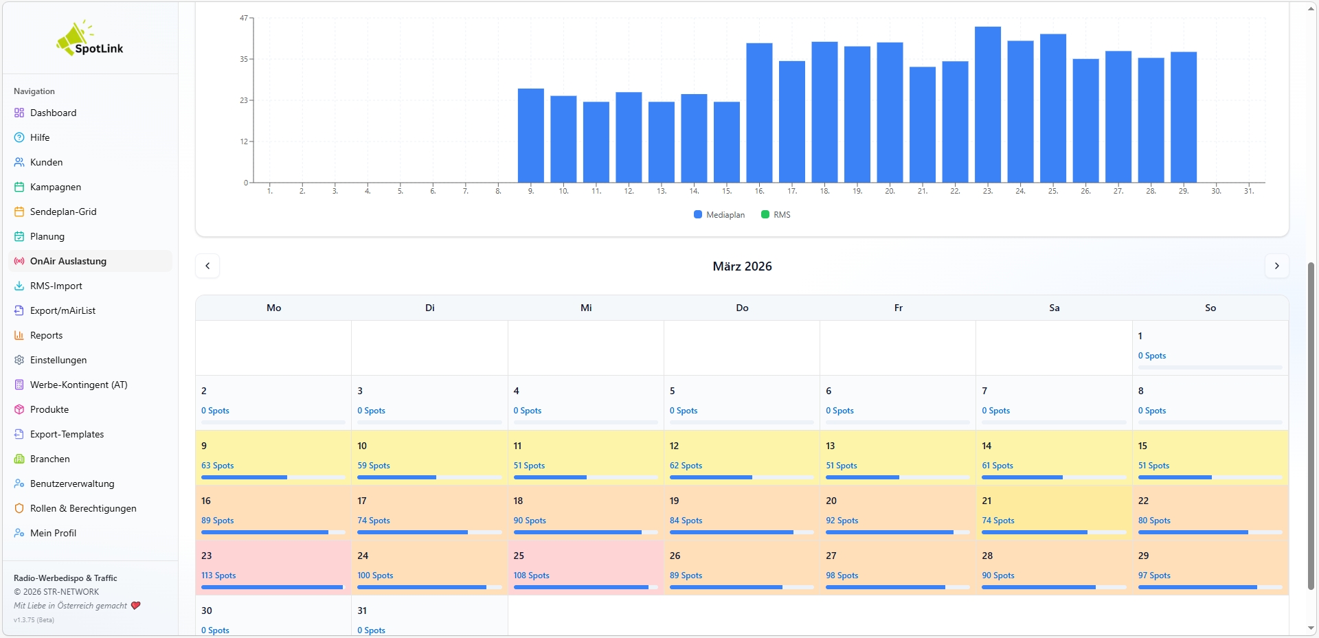Kampagnen-Detail mit Sendeterminen und Statistiken